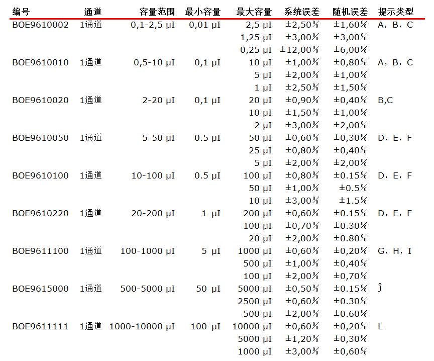 BOECO可調容量SA系列移液器詳細參數