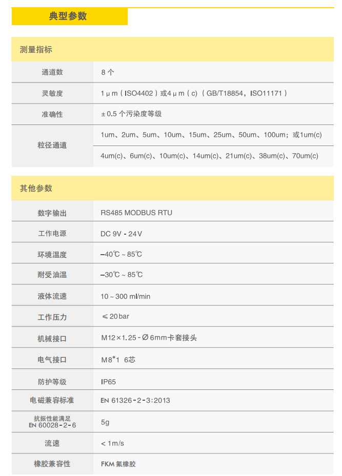 顆粒計(jì)數(shù)傳感器 SLPQ02_S2典型參數(shù)