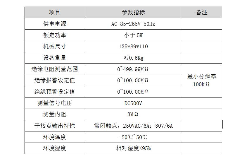 低壓電機(jī)在線(xiàn)絕緣監(jiān)測(cè)儀技術(shù)參數(shù)