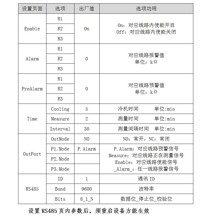 設(shè)備參數(shù)及其出廠(chǎng)設(shè)置